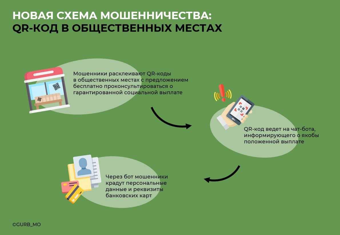 Как не дать развести себя на деньги?