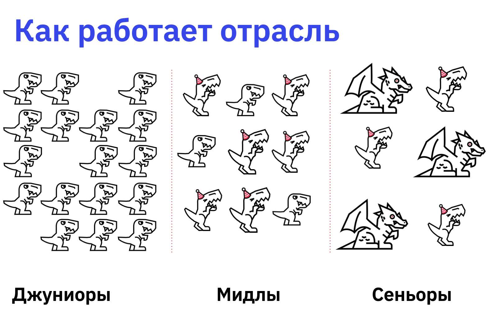 Что должен знать junior-разработчик
