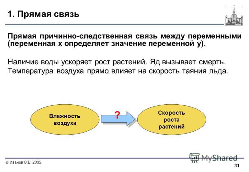 Корреляционный анализ