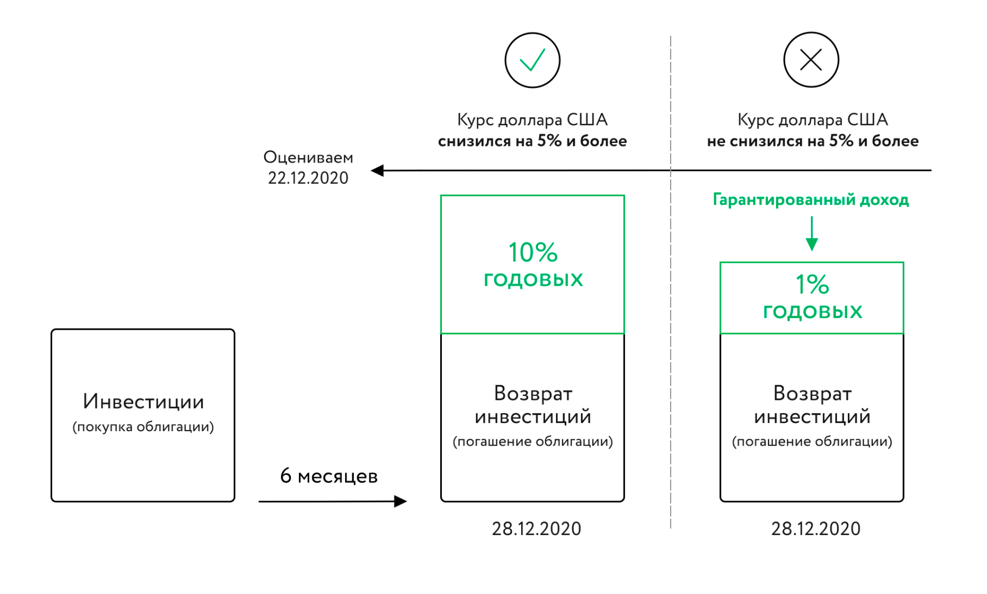 Что такое структурный продукт