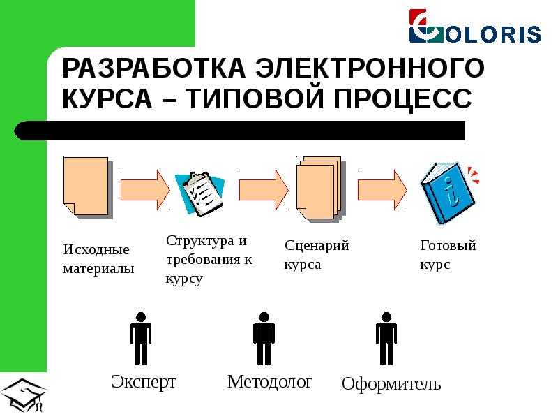 Как создать онлайн-школу: 7 главных этапов запуска