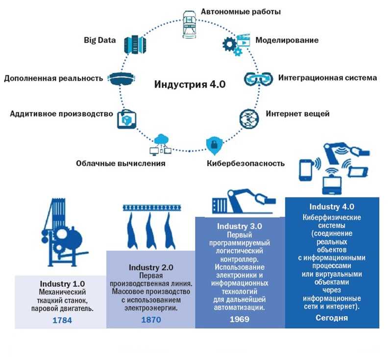 Как получить профессию в it за государственный счет - работа в россии