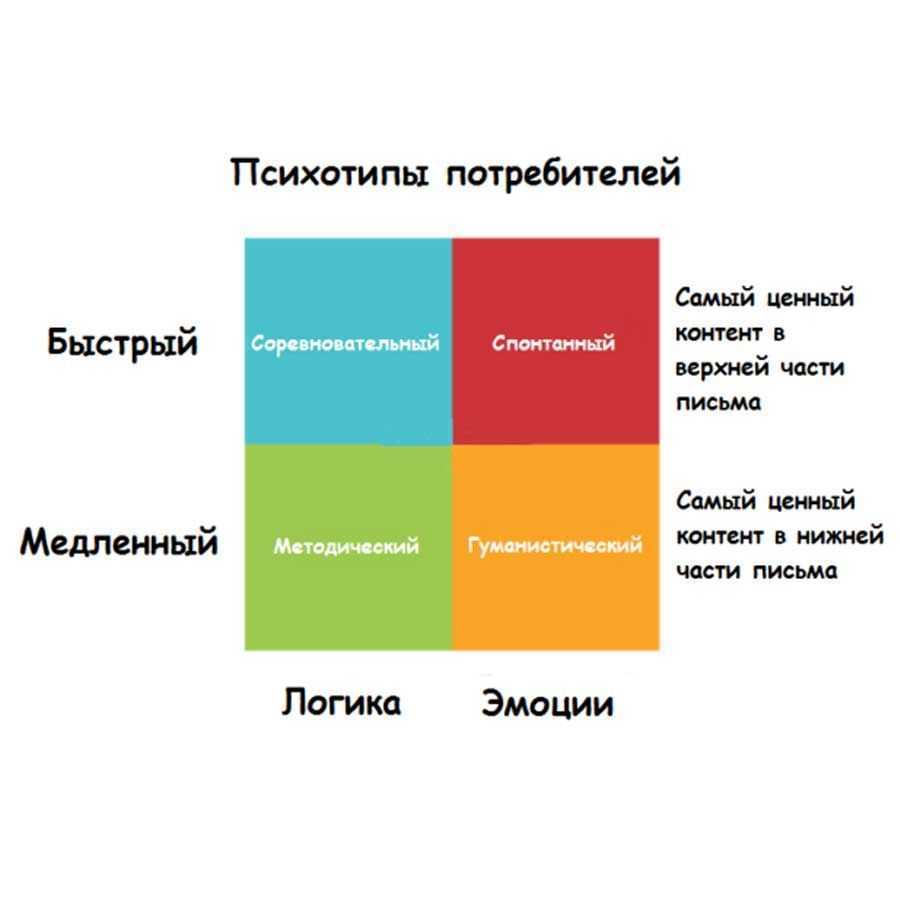 7 способов увеличить ценность продукта, чтобы продавать дороже остальных