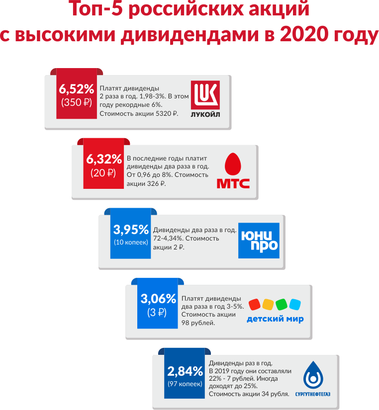 Дивидендный календарь российских акций 2024: выплаты и другие события