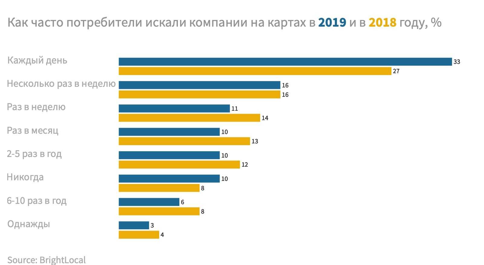 Как встроить отзывы google на свой сайт wordpress (2 метода) | ит блог. администрирование серверов на основе linux (ubuntu, debian, centos, opensuse)