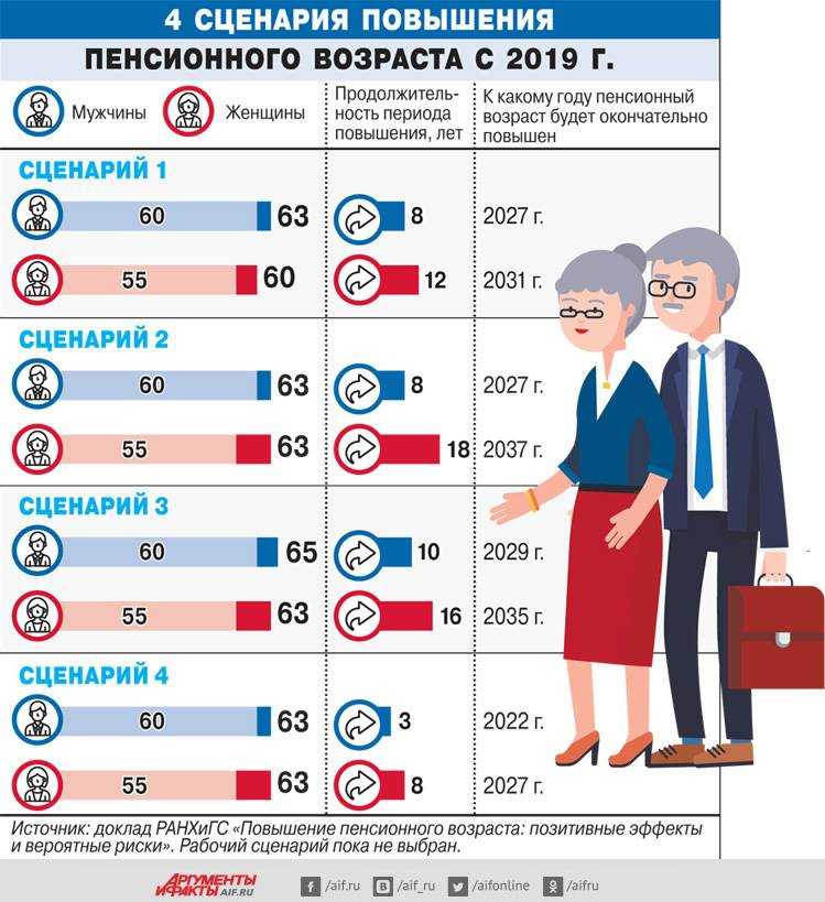 Социальная пенсия: условия назначения и порядок получения