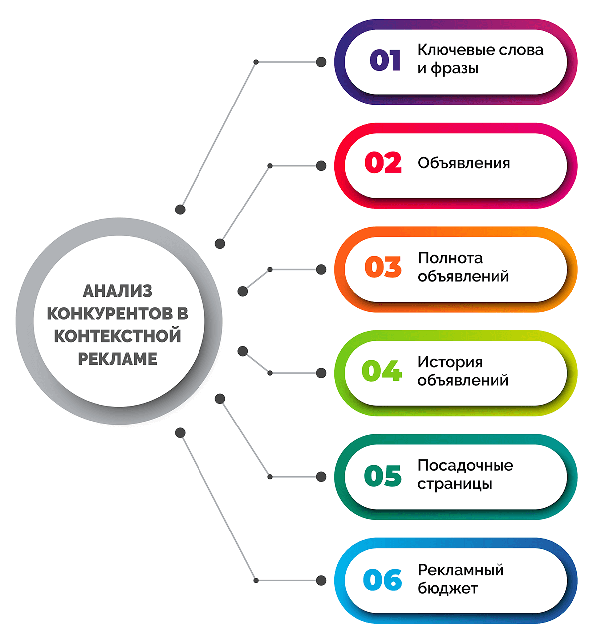 Анализ контекстной рекламы: топ 11 сервисов аналитики конкурентов