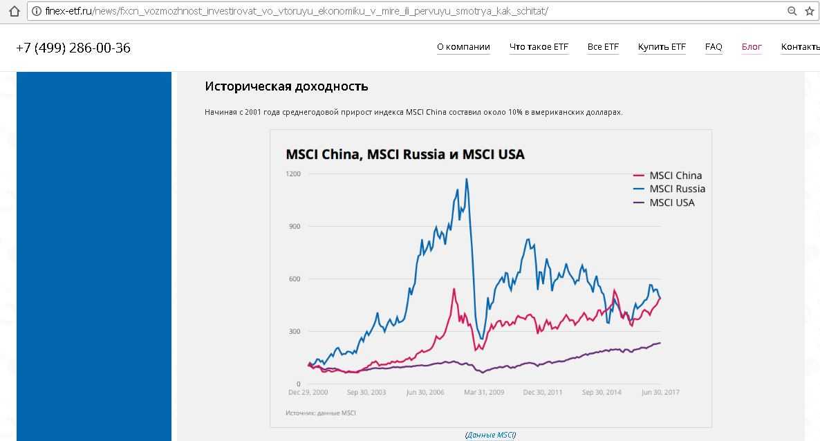 Делистинг компании finex: причины ухода с мосбиржи