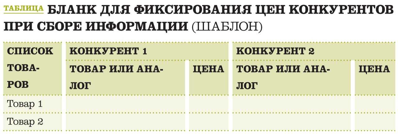 Анализ конкурентов – анализируем рынок и сайты конкурентов
