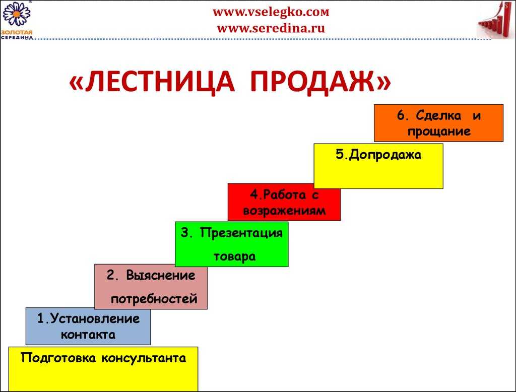 Техники продаж залог Ваших миллионных сделок и высокой конверсии Но мир не стоит на месте и некоторые из них устарели В статье мой личный ТОП 11 новых эффективных техник