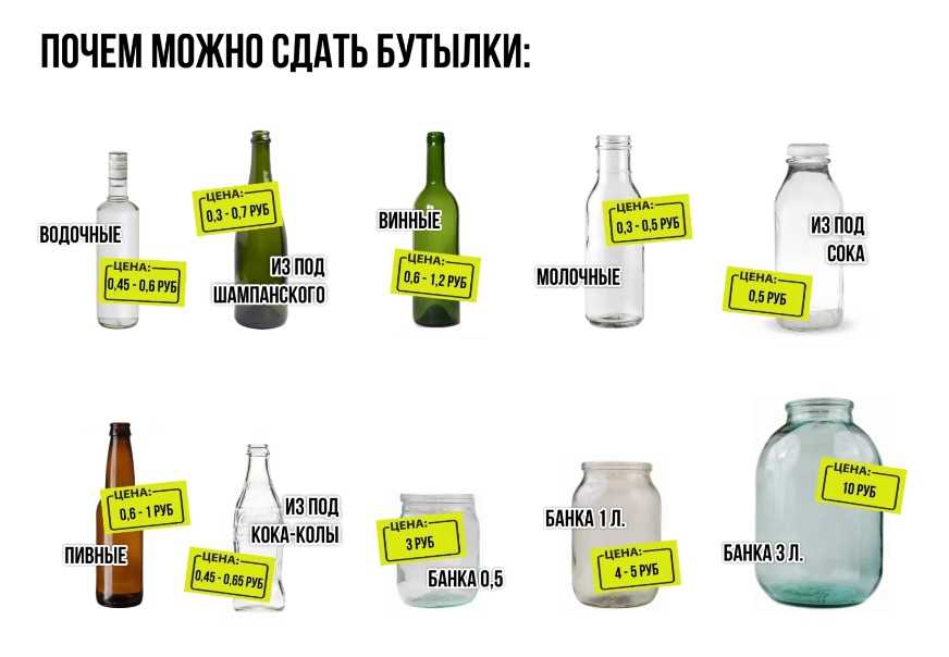 Сколько стоит пустая бутылка в ссср? - гаджеты, технологии, интернет