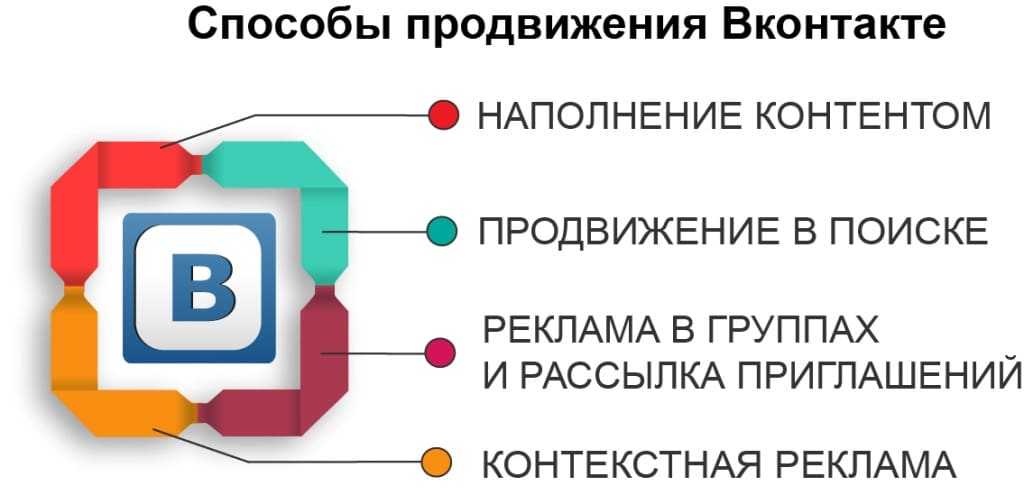 Сервисы для накрутки вконтакте подписчиков и лайков