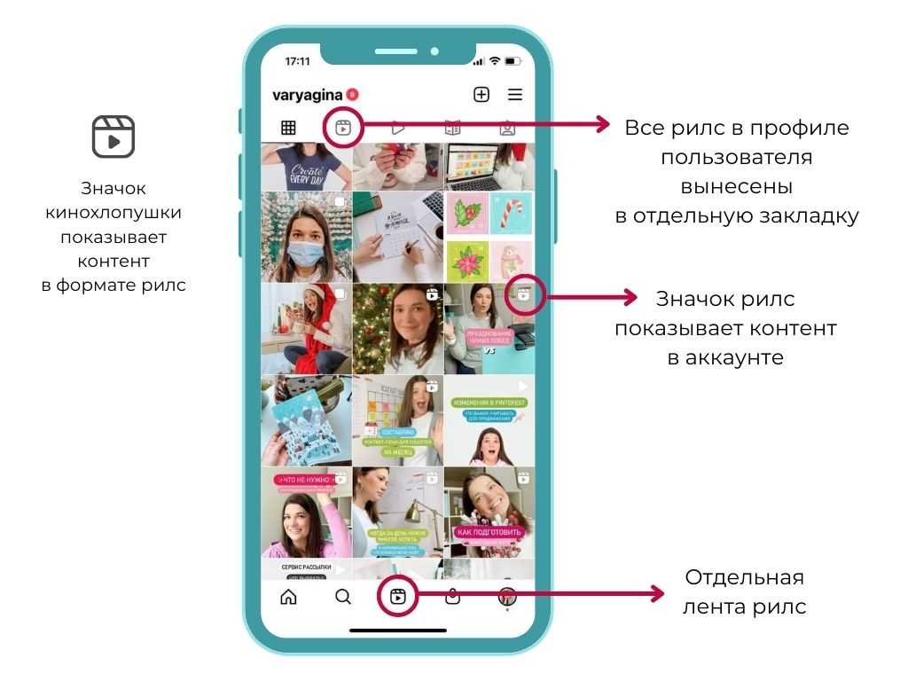 Как создавать, редактировать и продвигать reels в instagram: полный гайд + идеи для видео – sociogramm.ru