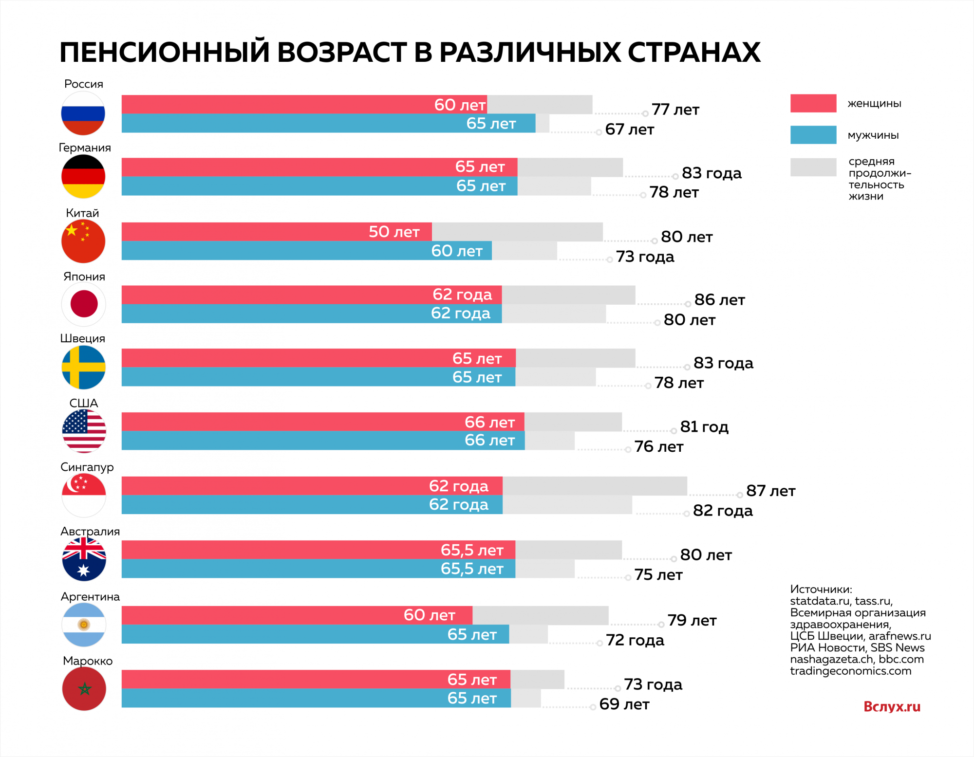 Обычная пенсионерка трижды в год путешествует за границу