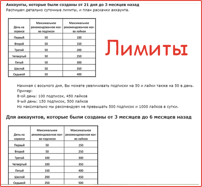 Лимиты инстаграм в 2019: какие бывают ограничения на функционал для пользователей