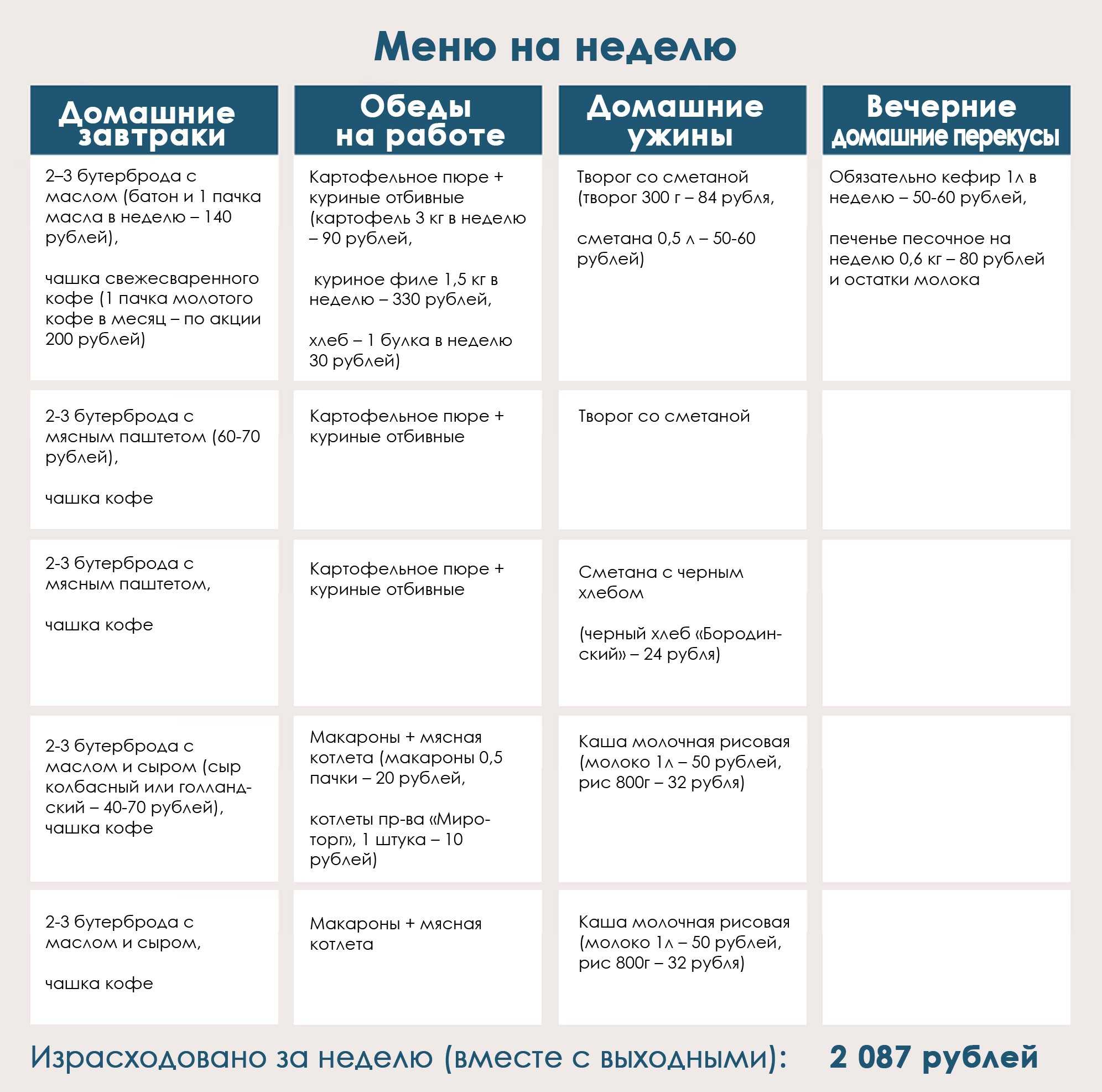 12 советов, как прожить неделю до зарплаты без денег