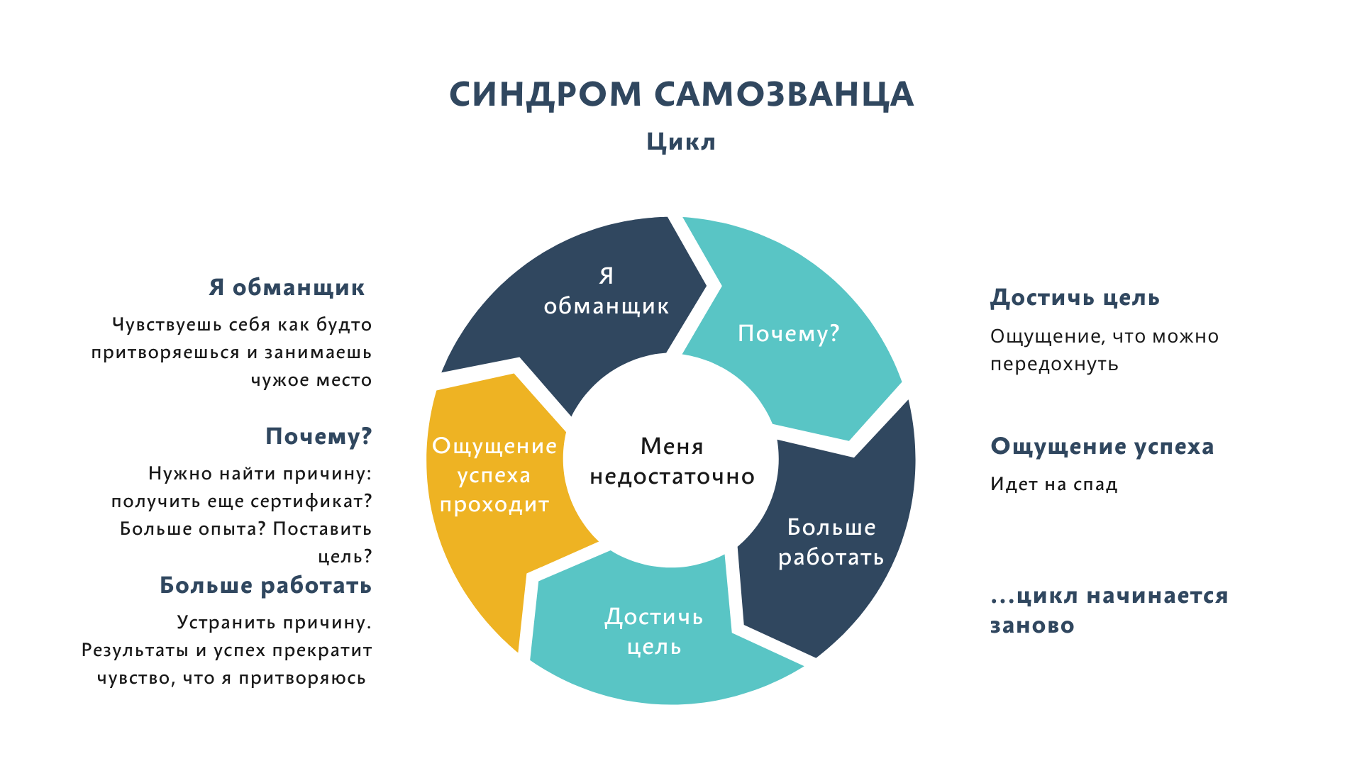Персональный бренд: как создать личный бренд в 2024 году | onlypult.com