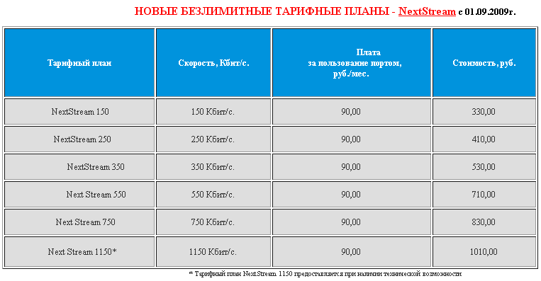 Работа в stream telecom ᐈ отзывы сотрудников о работодателе stream telecom, зарплаты