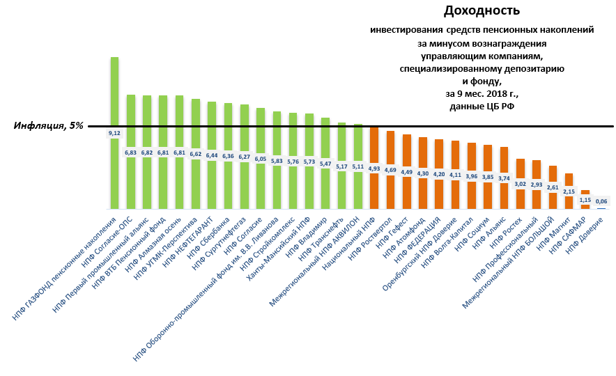 Обзор нпф «будущее»: развод или нет + реальные отзывы вложивших