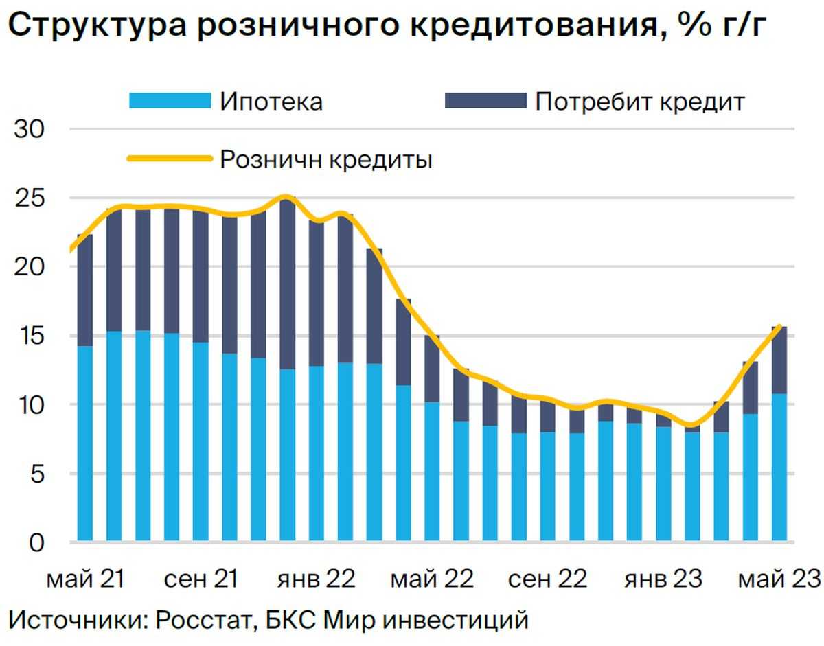 Российские аналитики не разделили оптимизма международных экспертов по поводу будущего экономики рф — секрет фирмы