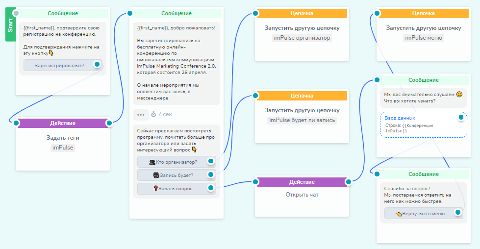 Что такое чат-боты и как их сделать без навыков программирования: топ-15 сервисов для бесплатного создания