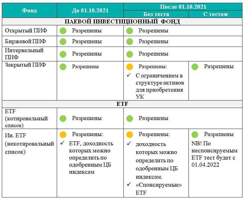 Определите свой инвестиционный профиль ответив на вопросы Результаты теста покажут какие биржевые инструменты подойдут вам больше всего