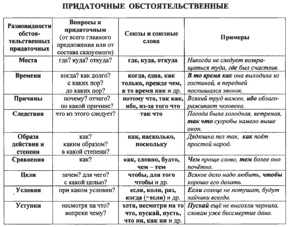 Отзывы о потребительских кредитах ренессанс банка