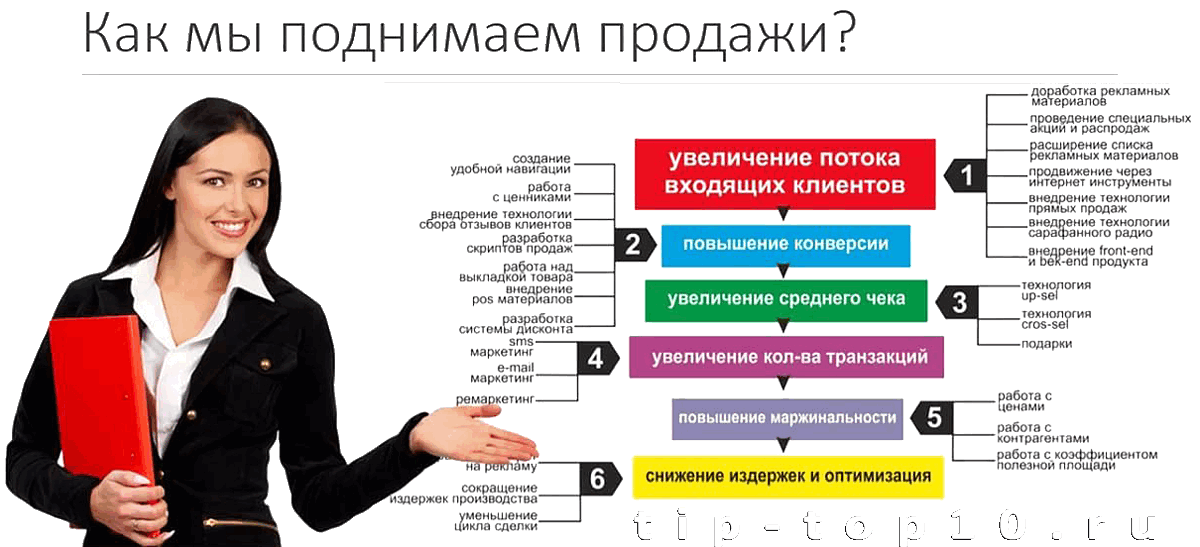 Мягкая сила: 7 навыков эффективного менеджера по продажам