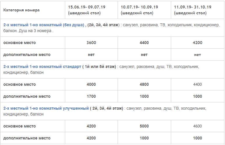 Как перевести деньги из россии в украину