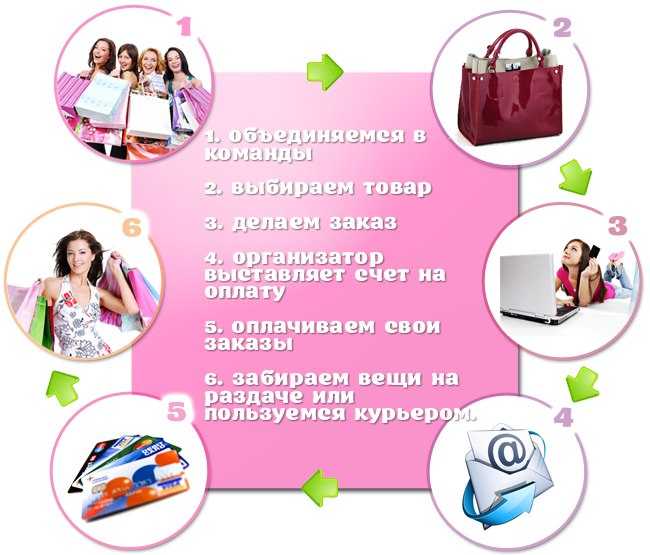 Выгодно ли быть организатором совместных покупок. что можно покупать? как вы начали зарабатывать на совместных покупках