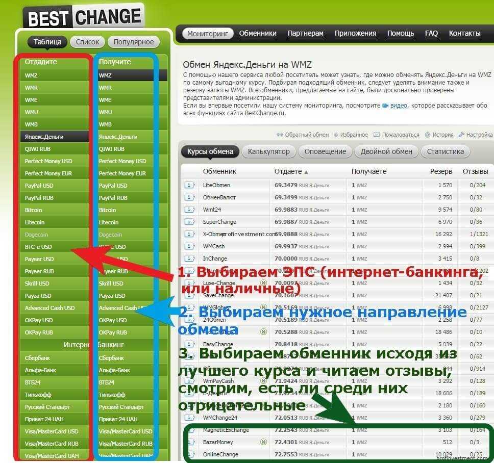 🤑обмен электронной валюты: как это работает, выбор обменника и их мониторинг | loanexpert