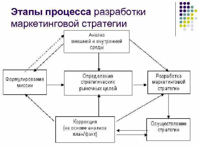 Модели комплекса маркетинга | статья в сборнике международной научной конференции