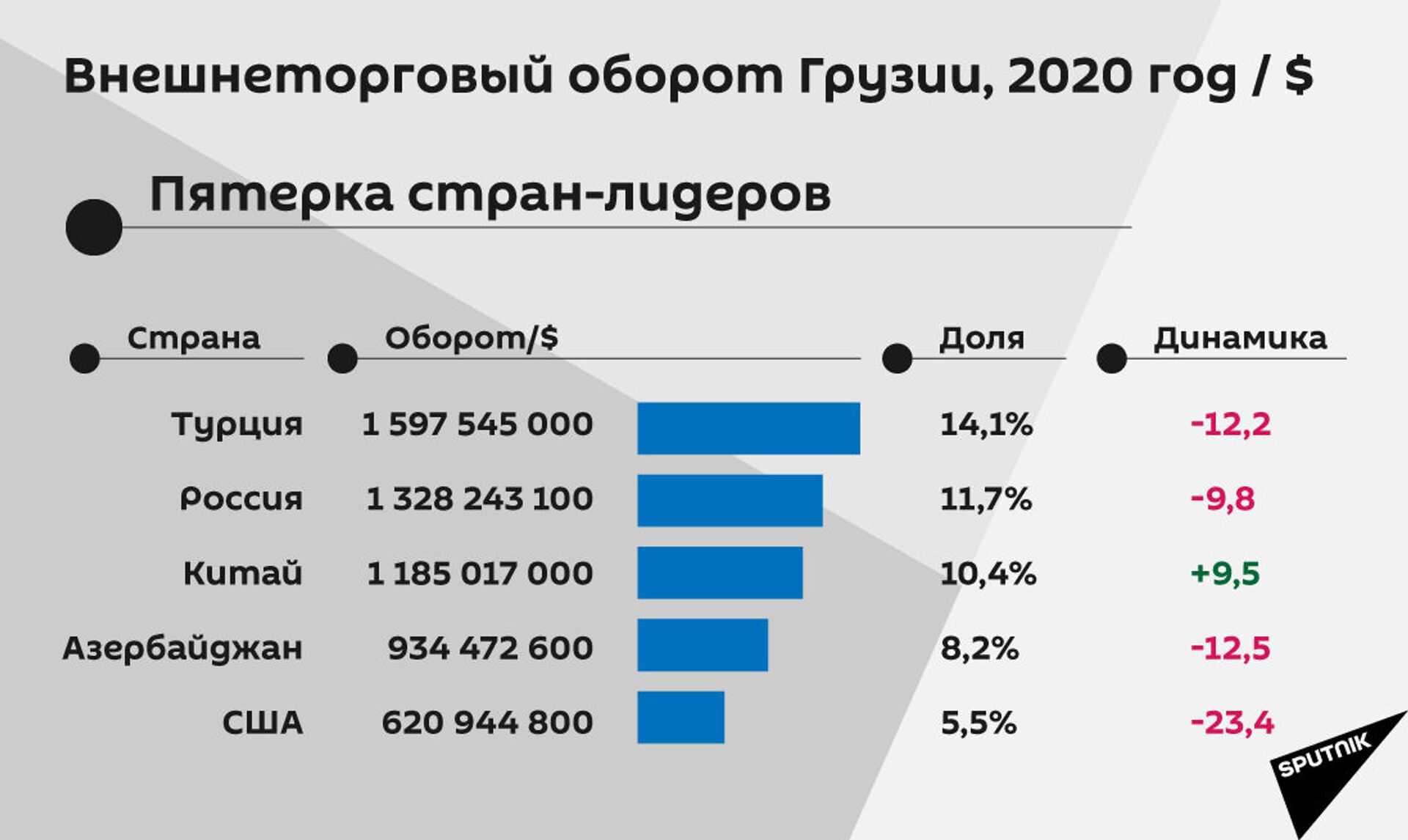 Как перевести деньги из россии в грузию физическому лицу