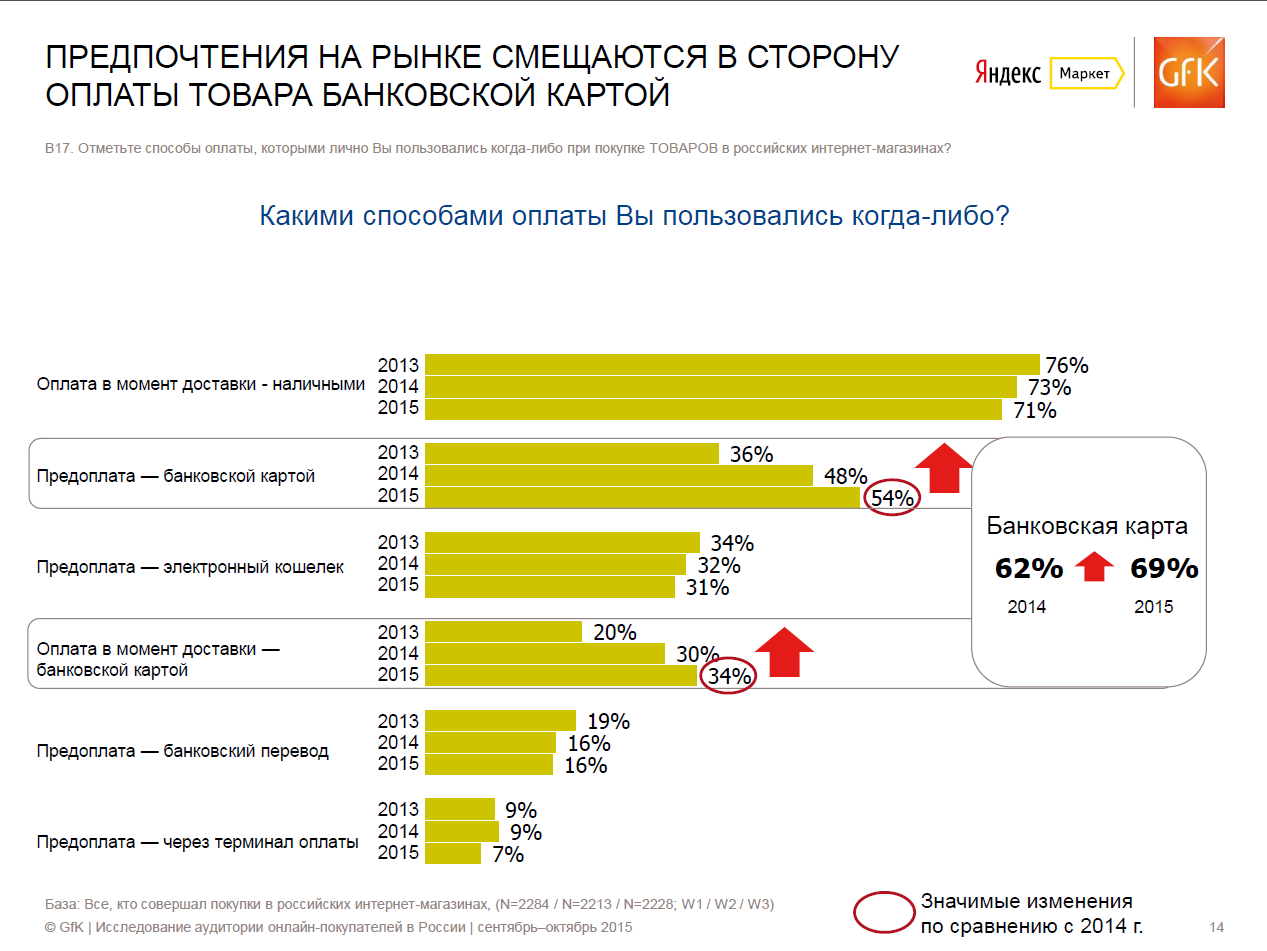 Yandex договорился о продаже бизнеса в россии - журналистыроссии.рф