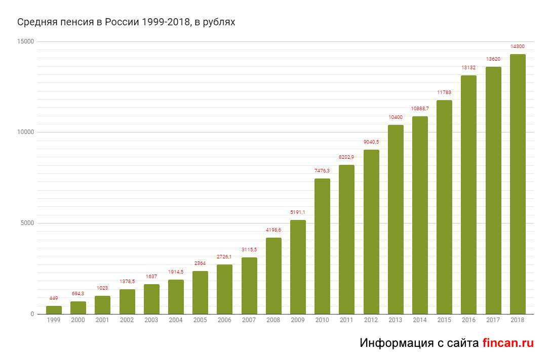 Россия вошла в пятерку худших в мире стран для пенсионеров - кпрф