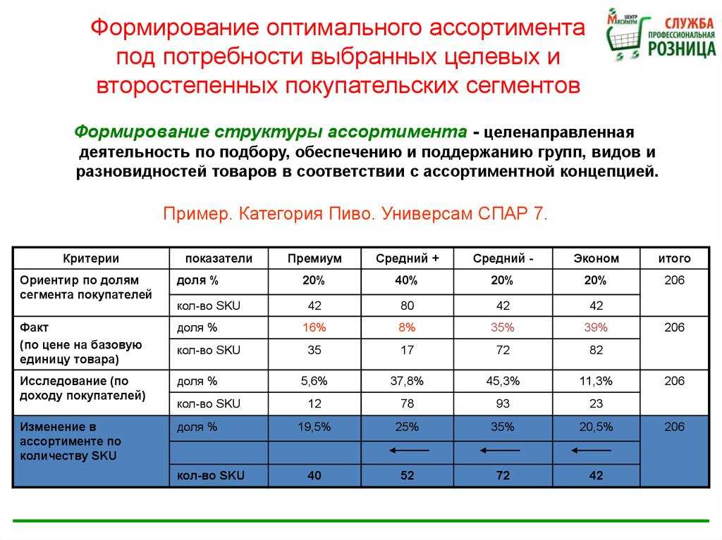 Что такое ассортиментная матрица?