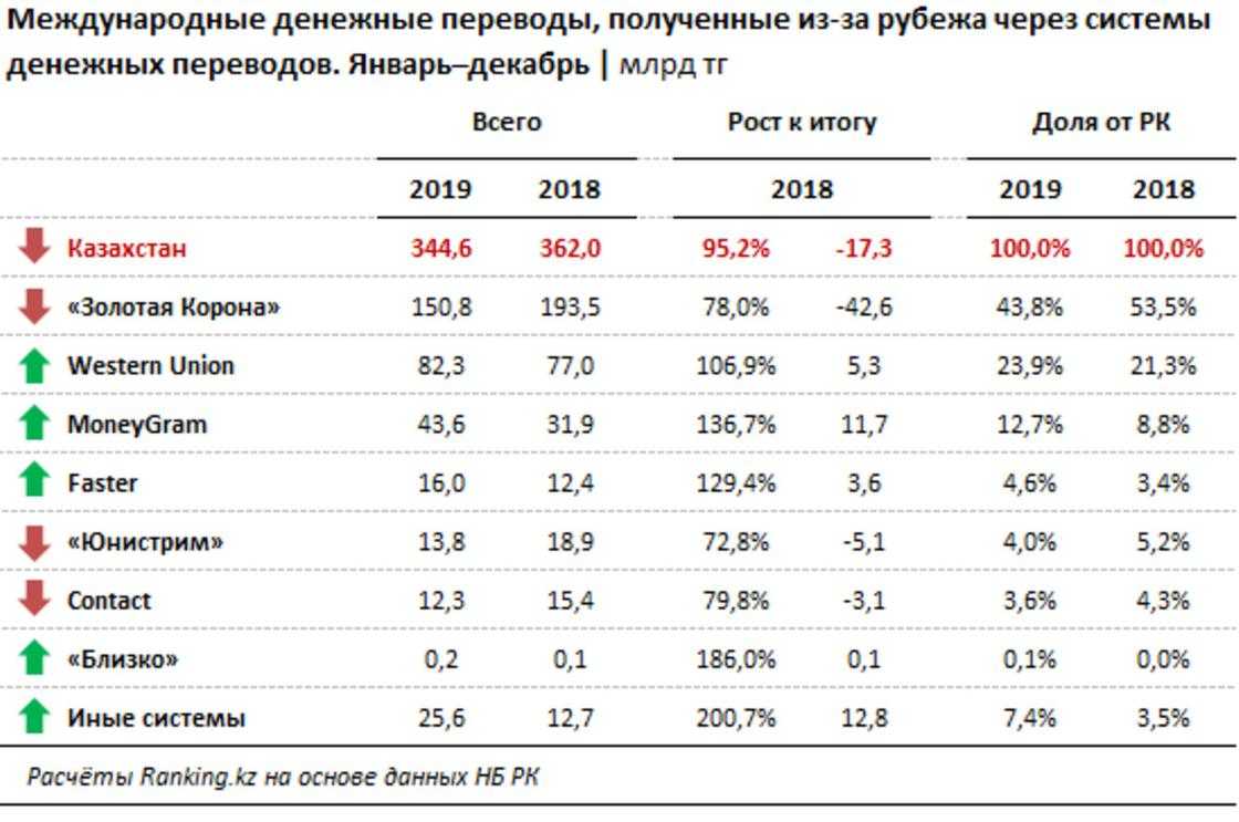 Как переводить деньги за границу из россии в 2023 году и избежать финансовых потерь?