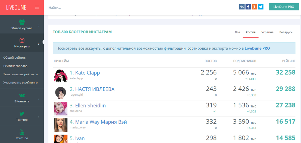 Биржа инстаграм рекламы: топ-7 лучших и эффективных
биржа инстаграм рекламы: топ-7 лучших и эффективных