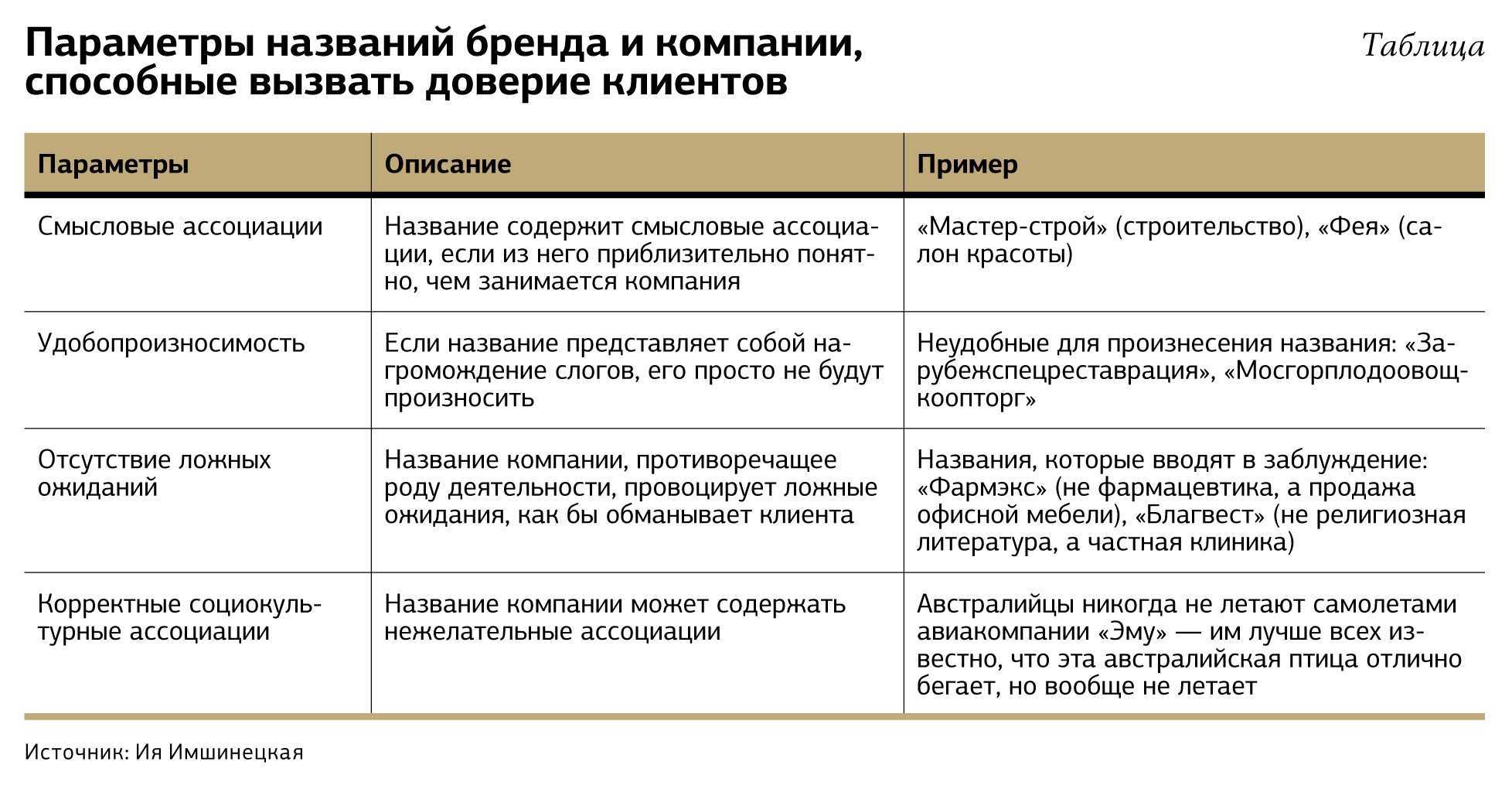 Обзор: корпоративные почтовые решения 2023, рейтинг - cnews