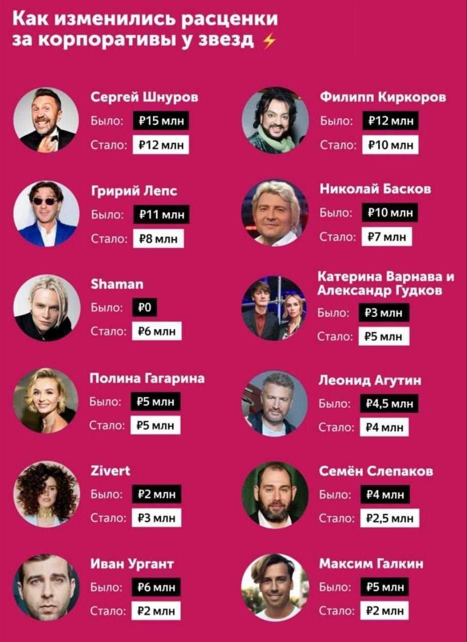 Топ-25: сколько стоит пригласить звезду на корпоратив?