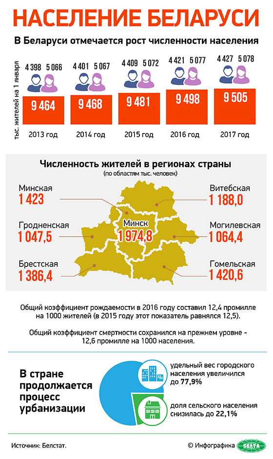 Инвестиции в недвижимость в беларуси: почему это выгодно?