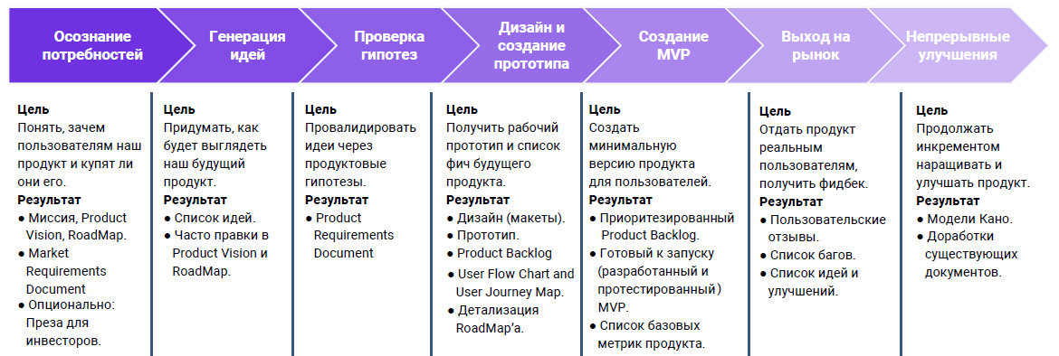 Брендинг – что это такое и зачем он нужен? | разработка и создание бренда компании