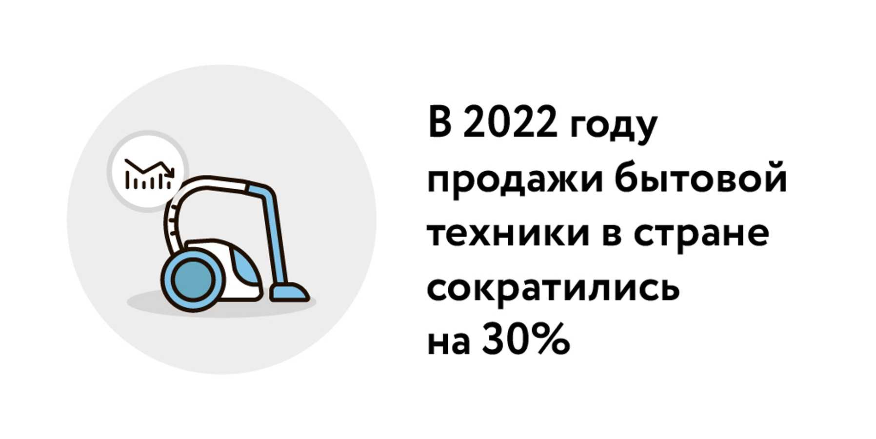 Где брать технику дешевле