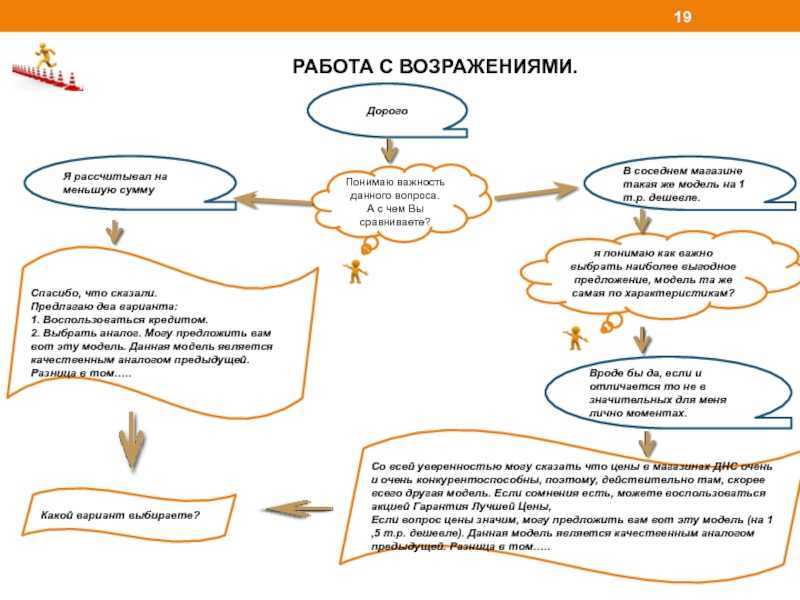 Работа с возражениями клиентов