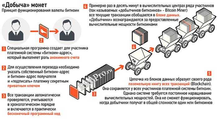 Лучшие обменники криптовалют в 2024 году: надежные, с минимальной комиссией и депозитом