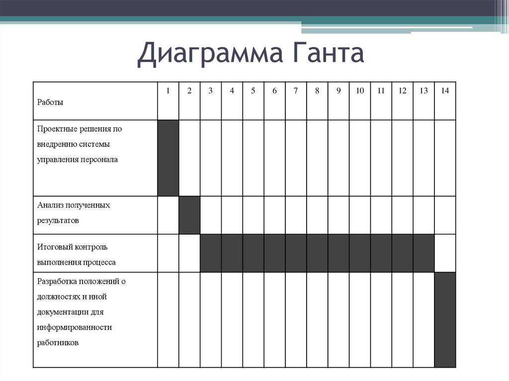 10 сервисов для долгосрочного планирования ит-проектов | медиа нетологии