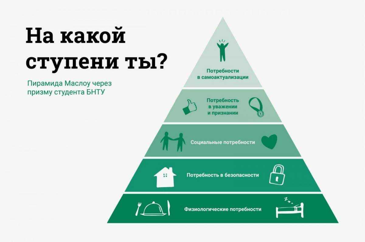 Как на собеседовании за 15 минут оценить, подходит ли вам кандидат