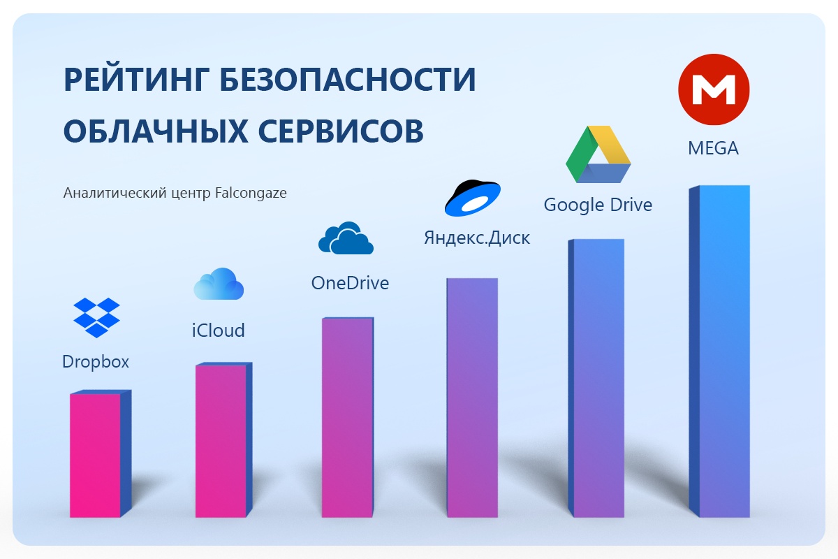 Выбираем замену google диску: российские облачные сервисы  | ichip.ru