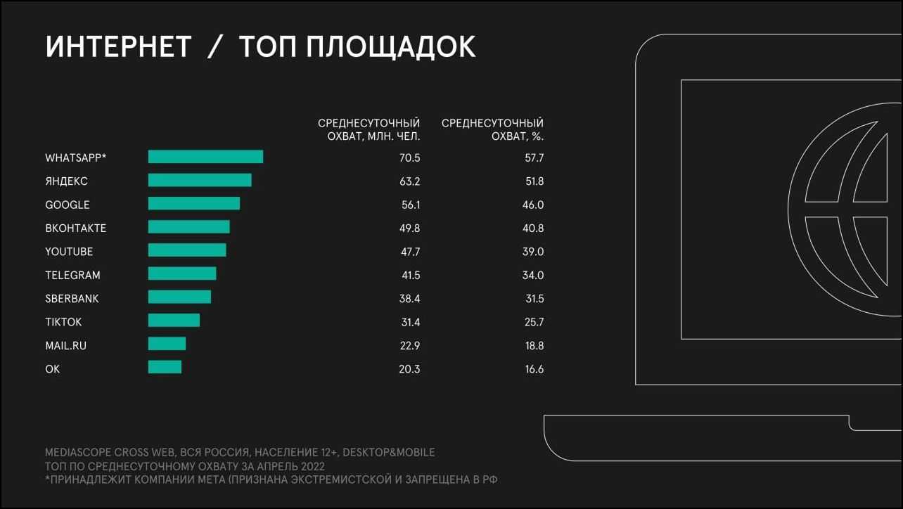 Топ-7 парсеров для сбора поисковых подсказок. парсер поисковых подсказок, сервис раш аналитикс (rush analytics)