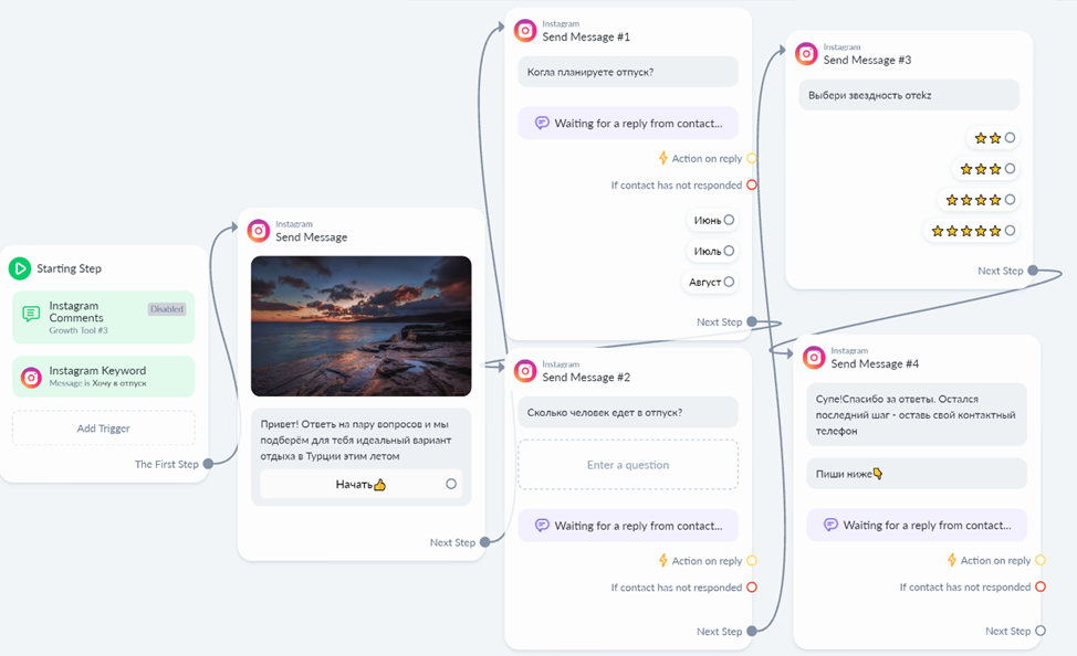 34+ лучших инструментов и ботов для автоматизации instagram в 2024 году (обновлено)